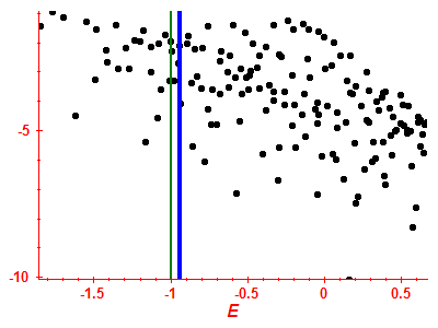 Strength function log